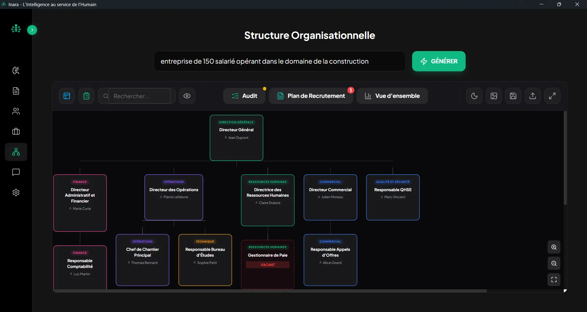 Structure & Organisation